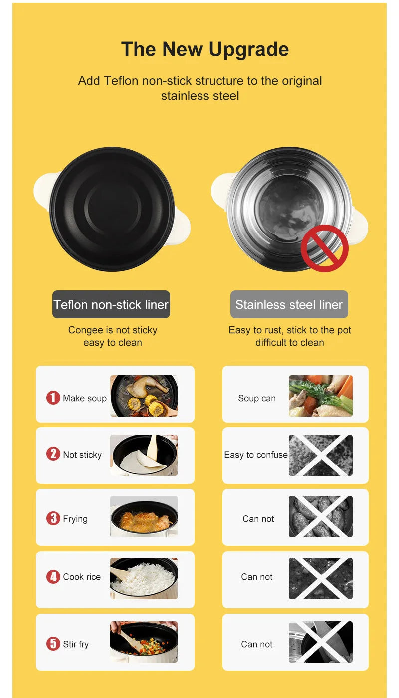 220V Electric Multi Cooker - Non-Stick Hot Pot Rice Cooker for 1-2 People - ZOOMNSTORE