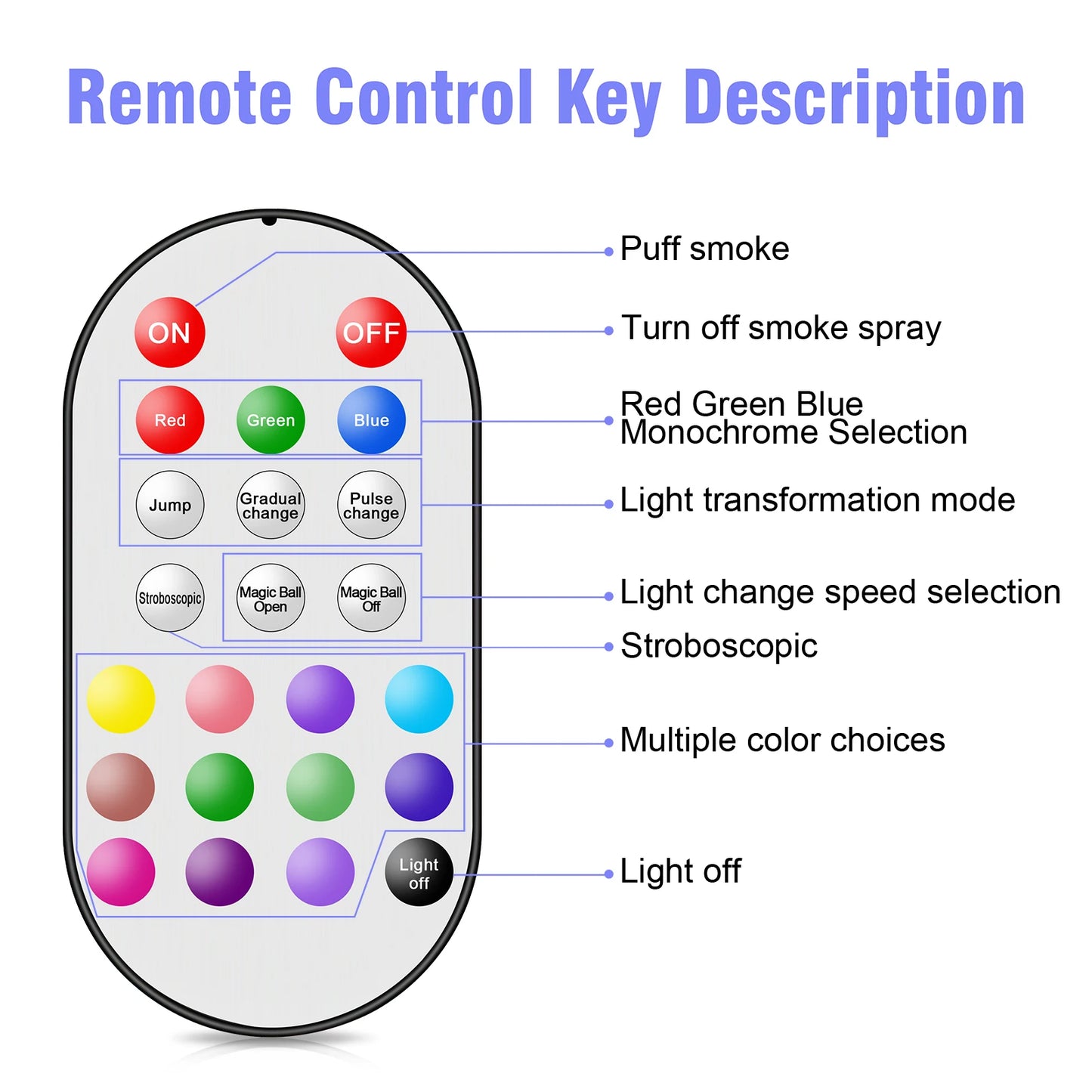 700W Wireless Remote Smoke Machine - LED RGB Fogger for DJ Disco Parties Halloween - ZOOMNSTORE