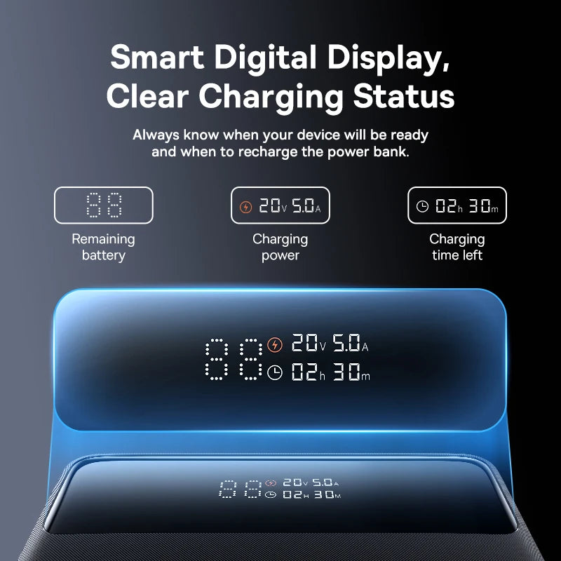 Baseus 100W Power Bank 20000mAh Capacity PD Fast Charging Battery Charger Powerbank For Laptops MacBook iPhone Samsung Xiaomi - ZOOMNSTORE