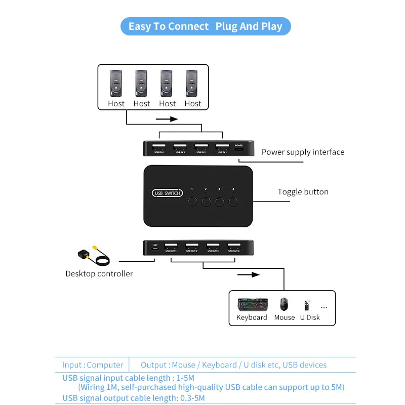 KVM USB 20 Switch Hub - 2 In 4 Out USB Printer Splitter for PC Laptop - ZOOMNSTORE