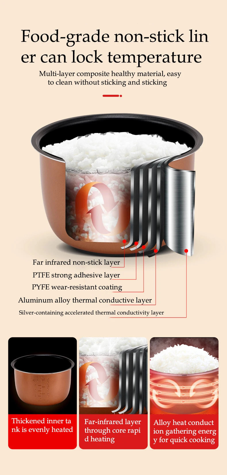 Portable Car Rice Cooker - 2L Electric Multi-Cooker Food Steamer for 12V24V Vehicles - ZOOMNSTORE