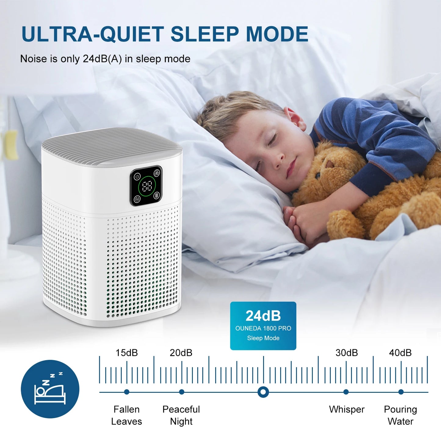 OUNEDA HY1800 Pro Air Purifier - H13 HEPA Carbon Filters Smart Control Efficient Air Cleaner - ZOOMNSTORE