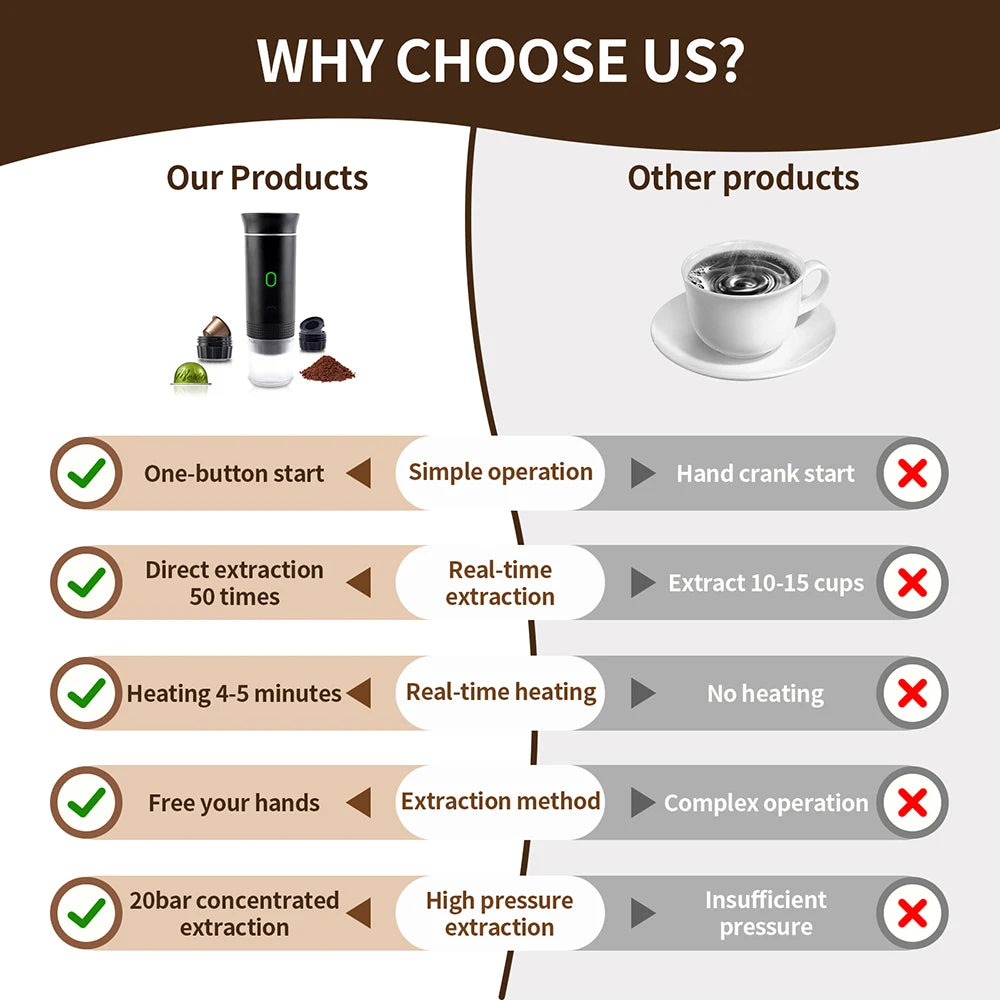 Portable Wireless Espresso Coffee Maker - 3-in-1 Travel Car Home Camping - ZOOMNSTORE