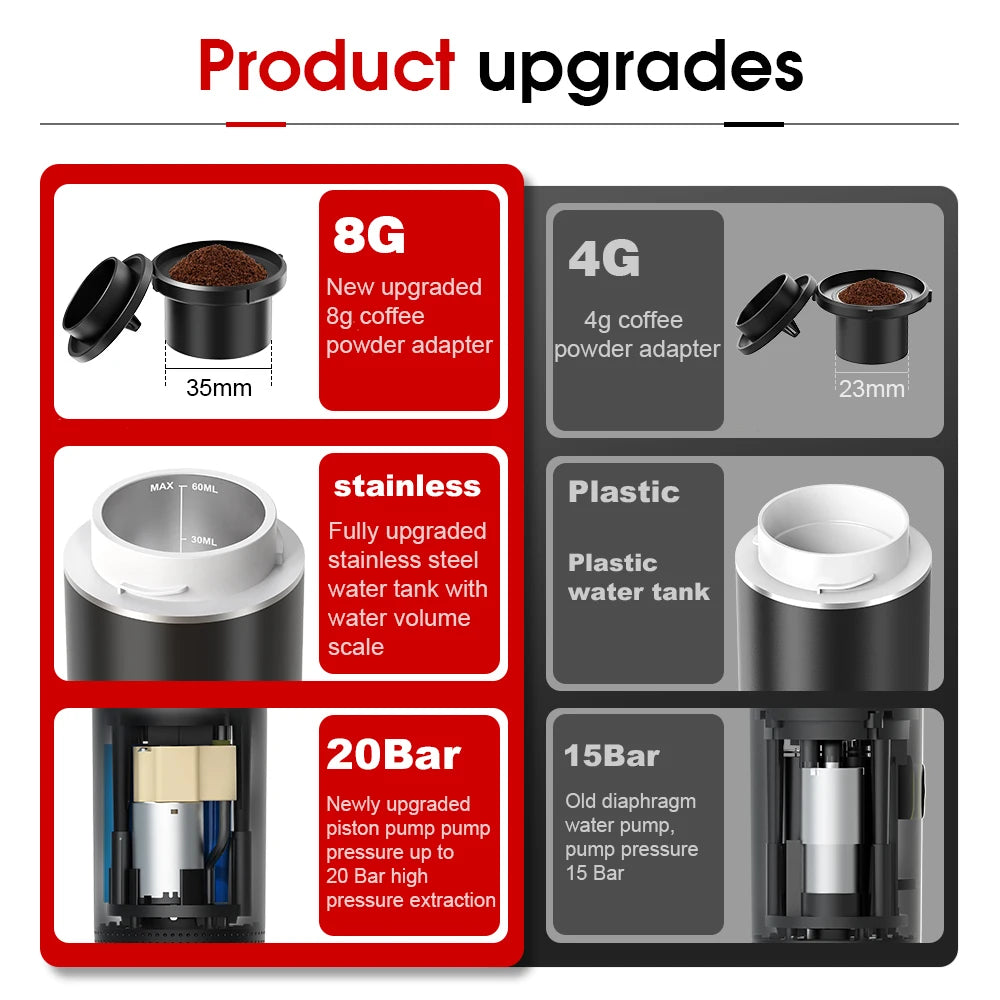 Portable Wireless Espresso Coffee Maker - 3-in-1 Travel Machine for Car Camping - ZOOMNSTORE