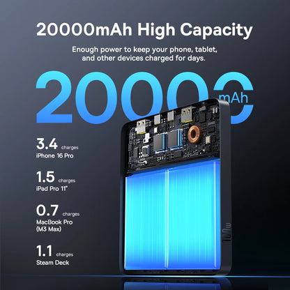 Baseus 100W Power Bank 20000mAh Capacity PD Fast Charging Battery Charger Powerbank For Laptops MacBook iPhone Samsung Xiaomi - ZOOMNSTORE