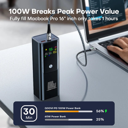QOOVI PD 100W Power Bank 20000mAh External Battery Capacity Fast Charging Portable Charger Powerbank For Laptop iPhone Samsung - ZOOMNSTORE