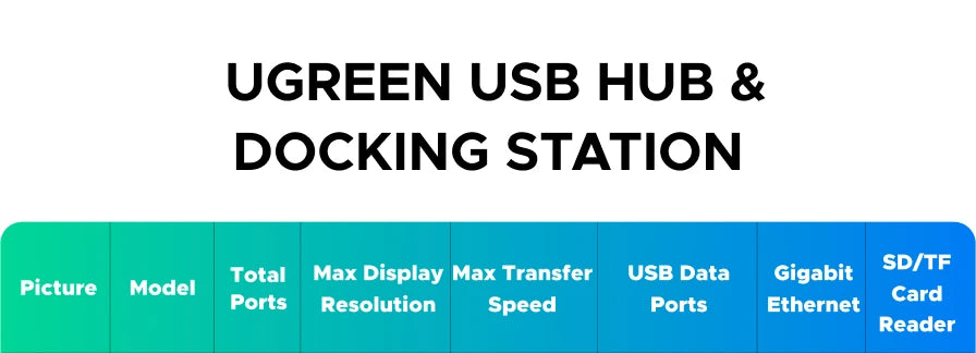 13-in-1 USB-C Hub | 4K Triple Monitor Docking Station with Dual HDMI Ports & 10Gbps Transfer - ZOOMNSTORE