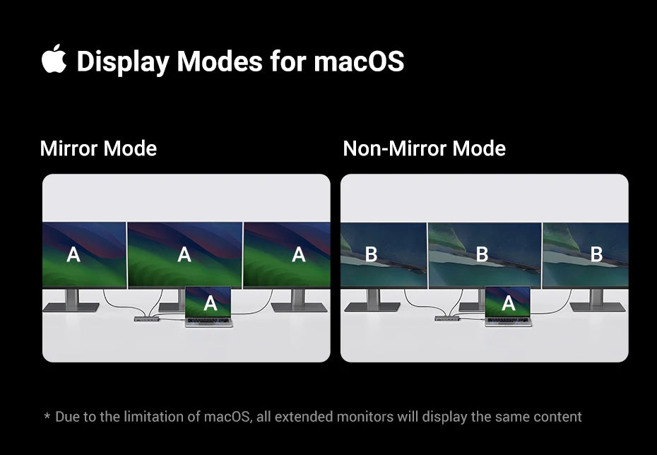 13-in-1 USB-C Hub | 4K Triple Monitor Docking Station with Dual HDMI Ports & 10Gbps Transfer - ZOOMNSTORE