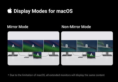 13-in-1 USB-C Hub | 4K Triple Monitor Docking Station with Dual HDMI Ports & 10Gbps Transfer - ZOOMNSTORE