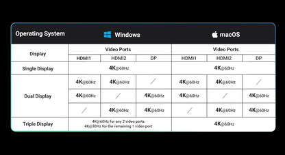 13-in-1 USB-C Hub | 4K Triple Monitor Docking Station with Dual HDMI Ports & 10Gbps Transfer - ZOOMNSTORE