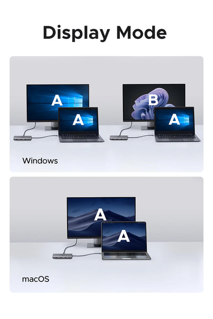 13-in-1 USB-C Hub | 4K Triple Monitor Docking Station with Dual HDMI Ports & 10Gbps Transfer - ZOOMNSTORE