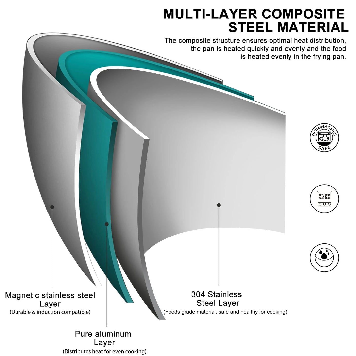 304 Stainless Steel Non-Stick Frying Pan - Induction  Gas Stove Compatible Cookware - ZOOMNSTORE