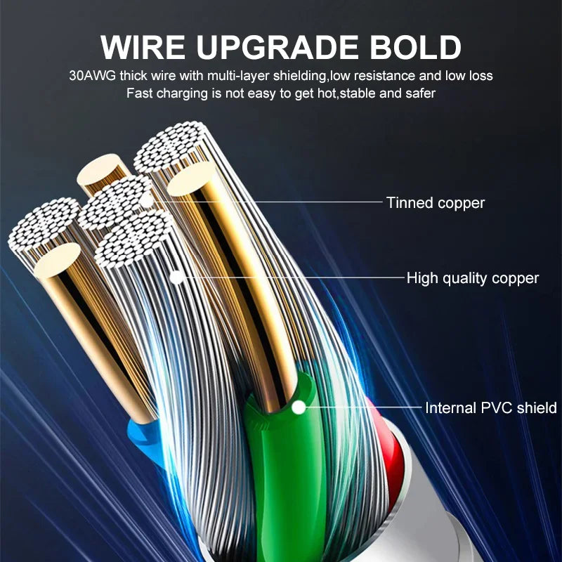 PD 30W USB Cable For Apple iPhone 15 14 13 12 11 Pro Max 7 8 Plus XS X XR Fast Charging USB C Cable Charge Date Wire Accessories - ZOOMNSTORE