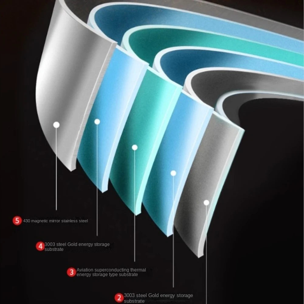 316 Stainless Steel Non-Stick Frying Pan Wok - Uncoated Kitchen Cookware for Gas and Induction Cookers - ZOOMNSTORE