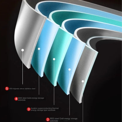 316 Stainless Steel Non-Stick Frying Pan Wok - Uncoated Kitchen Cookware for Gas and Induction Cookers - ZOOMNSTORE