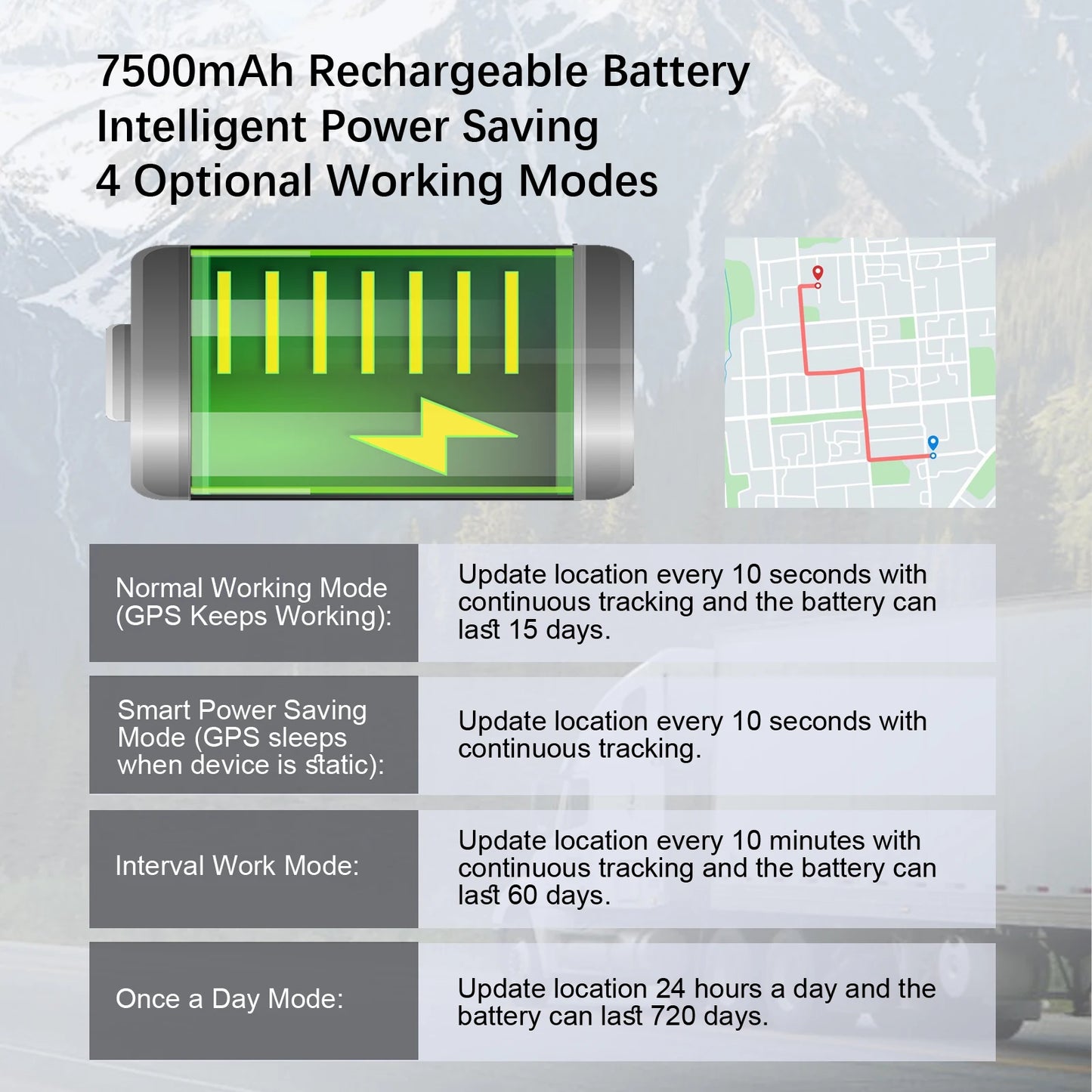 4G GPS Tracker – Real-Time Vehicle Tracking Device With Long Battery Life & Anti-Theft Alarm - ZOOMNSTORE
