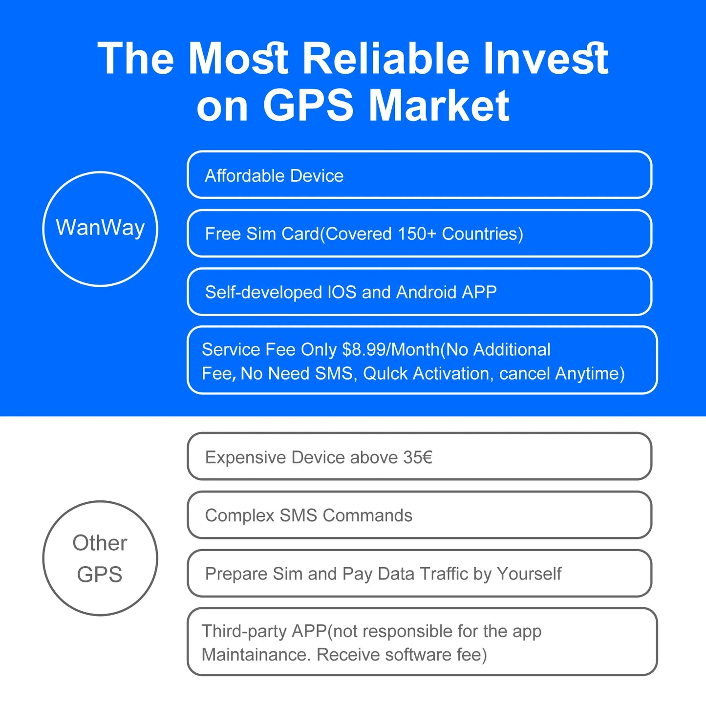 4G GPS Tracker – Real-Time Vehicle Tracking Device With Long Battery Life & Anti-Theft Alarm - ZOOMNSTORE