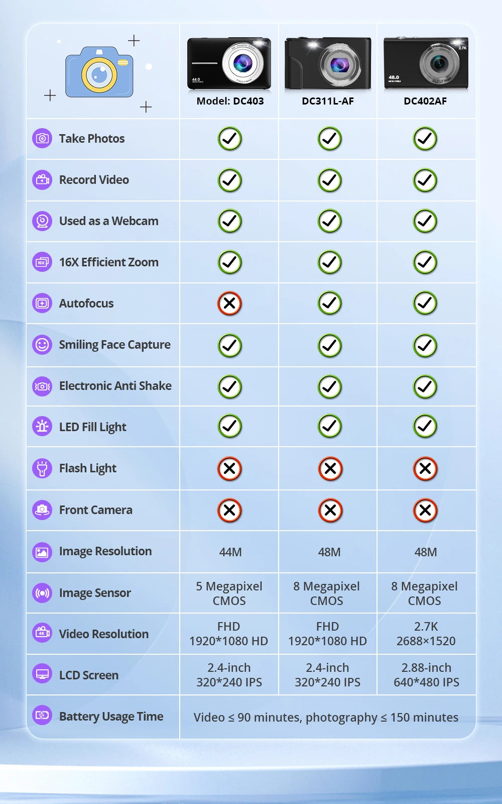 4K Digital Camera - Autofocus Vlogging Camera with 48MP, 2.8" Large Screen - ZOOMNSTORE