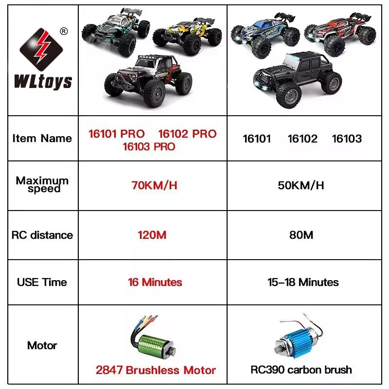 116 4WD RC Monster Truck - High Speed Drift Remote Control Car for Kids - ZOOMNSTORE