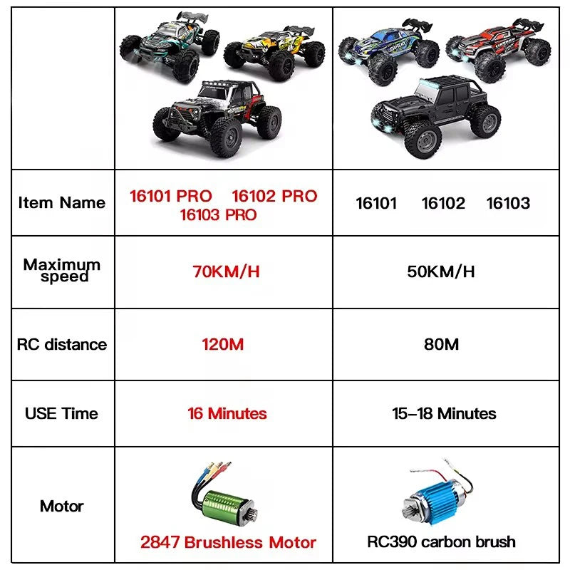 116 4WD RC Monster Truck - High Speed Drift Remote Control Car for Kids - ZOOMNSTORE