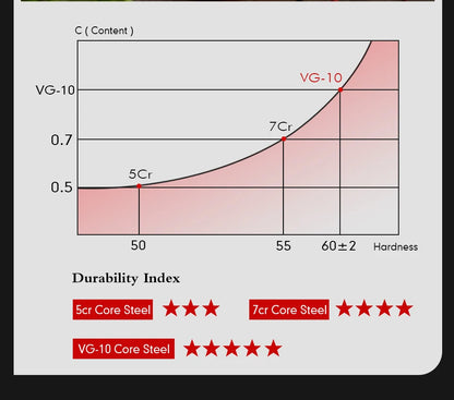 FYOUNG 8-Inch Damascus Chefs Knife - VG10 Super Sharp Kitchen Knife - ZOOMNSTORE