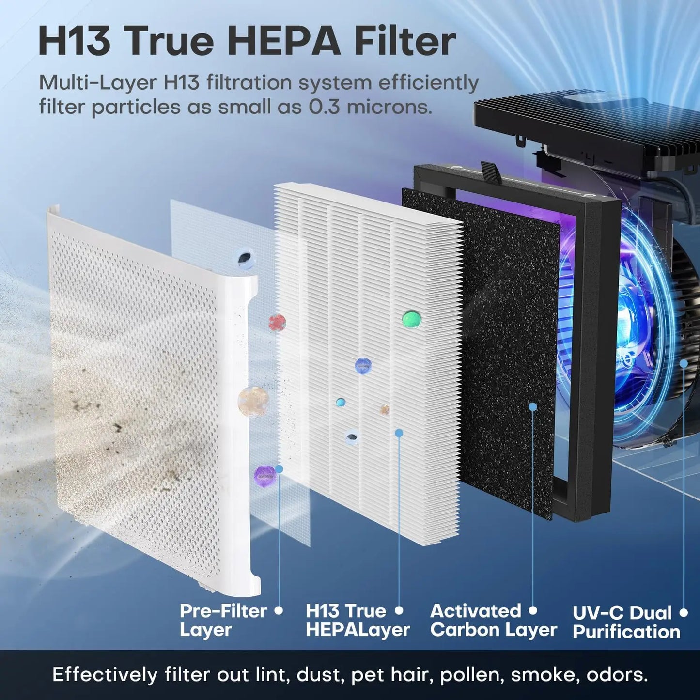 AROEVE H13 True HEPA Air Purifier - 1250ft² Essential Oil Diffuser Sleep Timer 4 Speed Adjustable Air Direction - ZOOMNSTORE