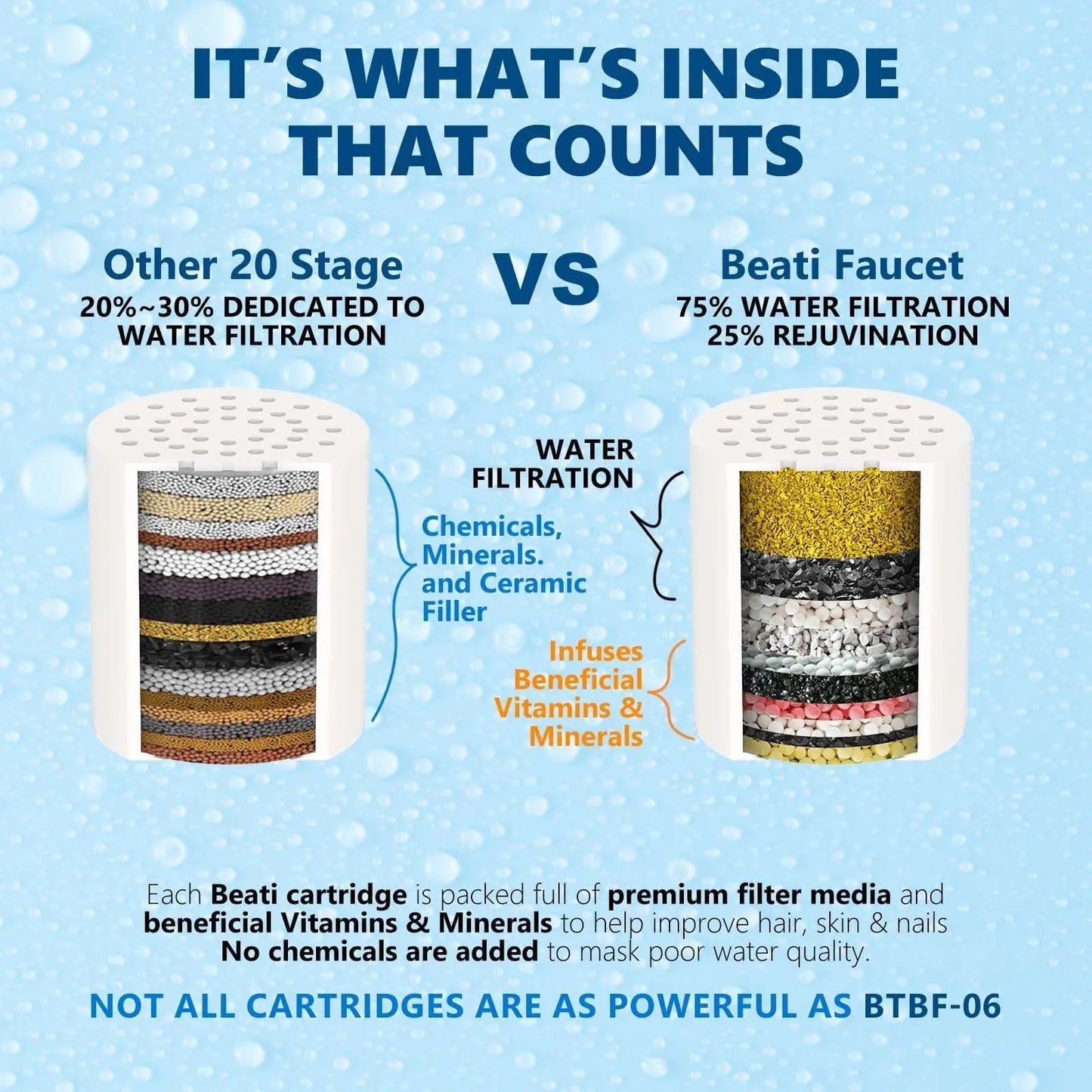 Multi-Layer Bathtub Water Purifier - Household Shower Filter Accessories - ZOOMNSTORE