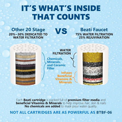 Multi-Layer Bathtub Water Purifier - Household Shower Filter Accessories - ZOOMNSTORE