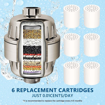 Multi-Layer Bathtub Water Purifier - Household Shower Filter Accessories - ZOOMNSTORE