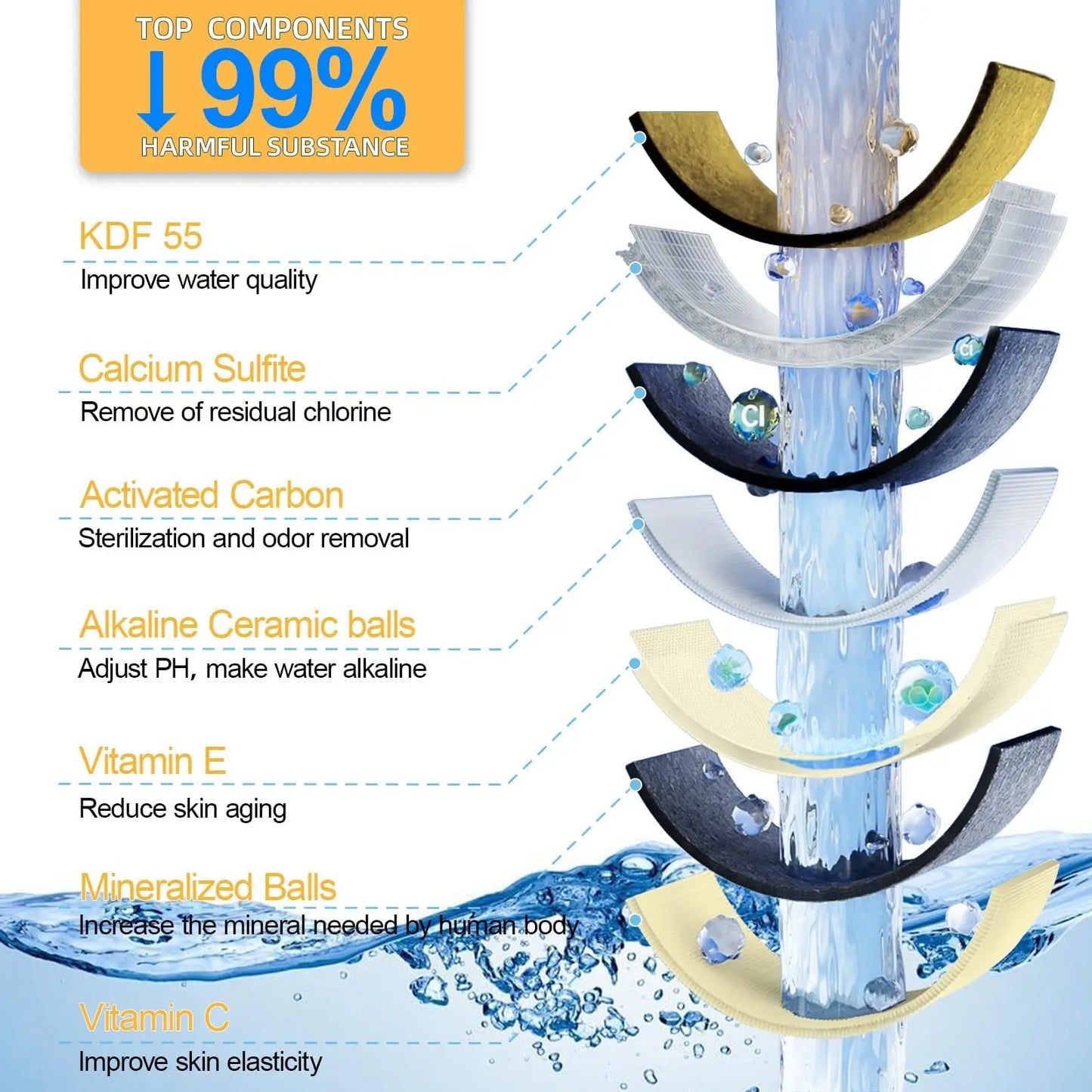 Multi-Layer Bathtub Water Purifier - Household Shower Filter Accessories - ZOOMNSTORE