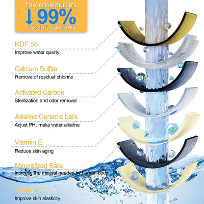 Multi-Layer Bathtub Water Purifier - Household Shower Filter Accessories - ZOOMNSTORE