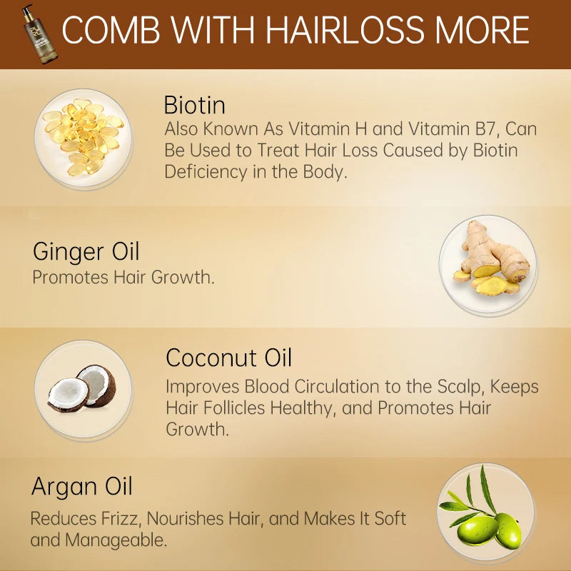 Biotin Hair Growth Shampoo - Anti-Hair Loss Argan Oil Treatment - ZOOMNSTORE