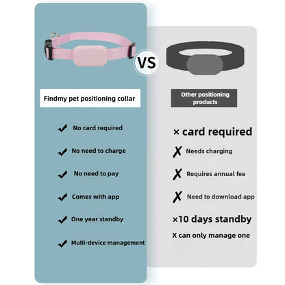 Bluetooth GPS Pet Tracker - Mini Dog GPS Collar with Movement Alert & Remote Locator - ZOOMNSTORE
