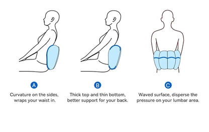 Car Neck Pillow Memory Foam Cushion - Ergonomic Lumbar Support & Breathable Travel Neck Rest - ZOOMNSTORE