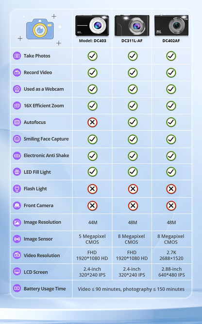 Children Digital Camera - 16X Zoom Compact Kids Camera with 1080P Video & Face Detection - ZOOMNSTORE