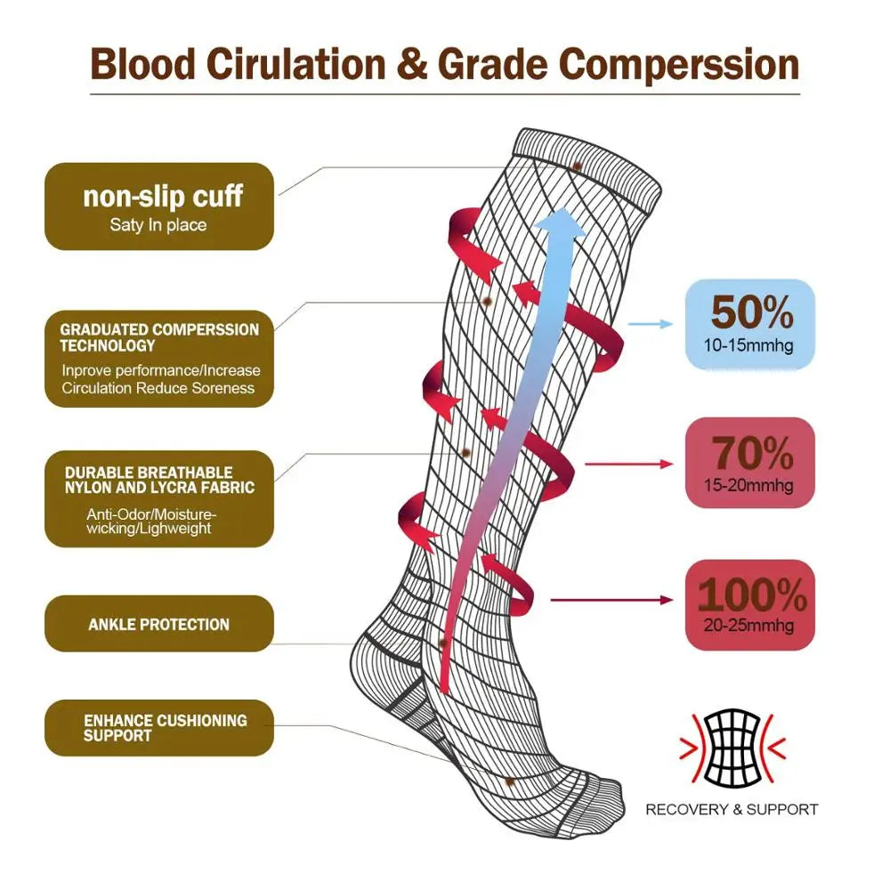 Compression Socks for Varicose Veins - Diabetic Support Sports  Hiking Gift for Men - ZOOMNSTORE