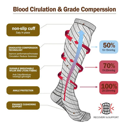 Compression Socks for Varicose Veins - Diabetic Support Sports  Hiking Gift for Men - ZOOMNSTORE