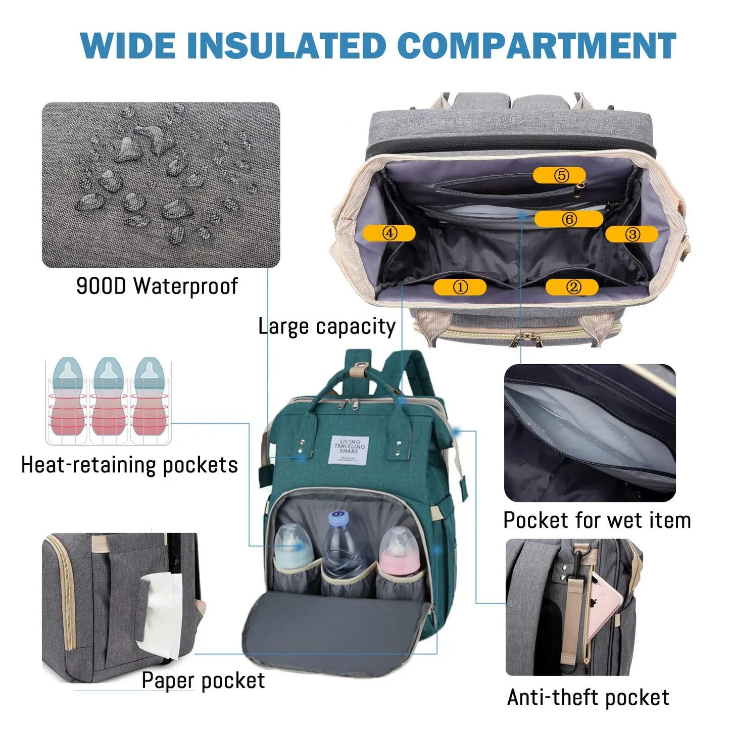 3 In 1 Diaper Bag Backpack Foldable Baby Bed Waterproof Travel Bag with USB Charge Diaper Bag Backpack with Changing Bed 3 types - ZOOMNSTORE