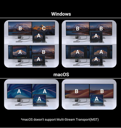 Dual HDMI USB-C HUB 10-in-1 Docking Station | 8K HDMI Adapter | 100W PD Fast Charging - ZOOMNSTORE