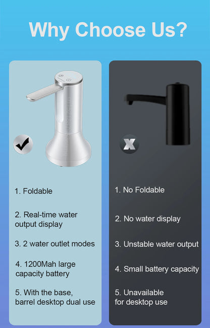 Electric Water Dispenser - Foldable Automatic Water Bottle Pump with USB Rechargeable Battery - ZOOMNSTORE