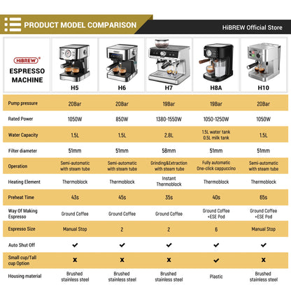HiBREW Barista Pro Espresso Machine - 20 Bar Bean to Cup Coffee Maker for Cafes and Restaurants