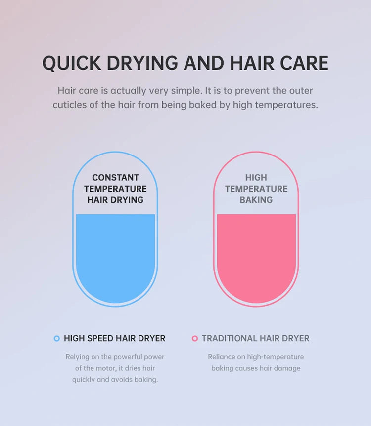 High Speed Hair Dryer – Blue Light Ion, Infrared Heating, 3-Speed Temperature, EU Plug - ZOOMNSTORE