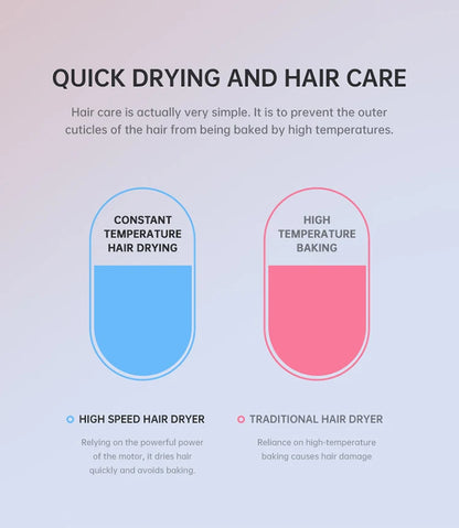 High Speed Hair Dryer – Blue Light Ion, Infrared Heating, 3-Speed Temperature, EU Plug - ZOOMNSTORE