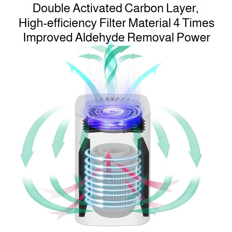 Mini HEPA Air Purifier - Powerful Desktop Indoor Air Cleaner - ZOOMNSTORE