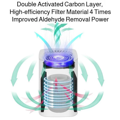 Mini HEPA Air Purifier - Powerful Desktop Indoor Air Cleaner - ZOOMNSTORE
