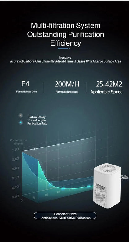 Mini HEPA Air Purifier - Powerful Desktop Indoor Air Cleaner - ZOOMNSTORE