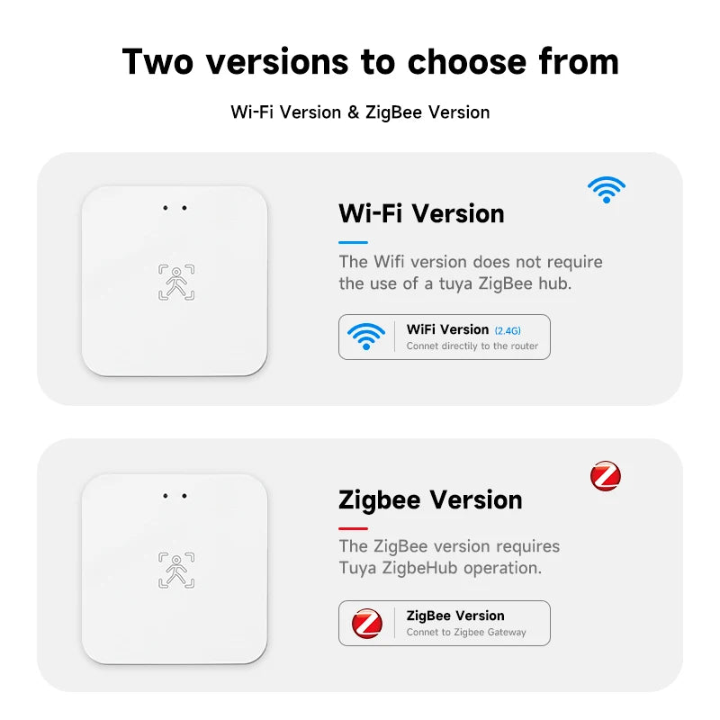 Zigbee WiFi Human Presence Sensor - Smart Home Radar Detector with APP Control - ZOOMNSTORE