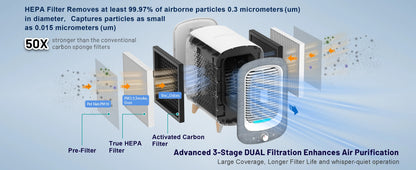 Jafanda HEPA Air Purifier for Home - 780 sq ft Activated Carbon Nightlight  Fragrance Sponge - ZOOMNSTORE