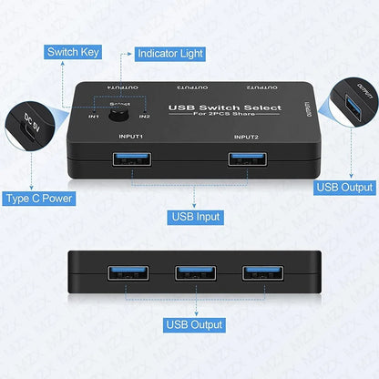 MZX KVM USB Switch - 2-Host Selector for Computers Laptops Printers Keyboards and Mice - ZOOMNSTORE