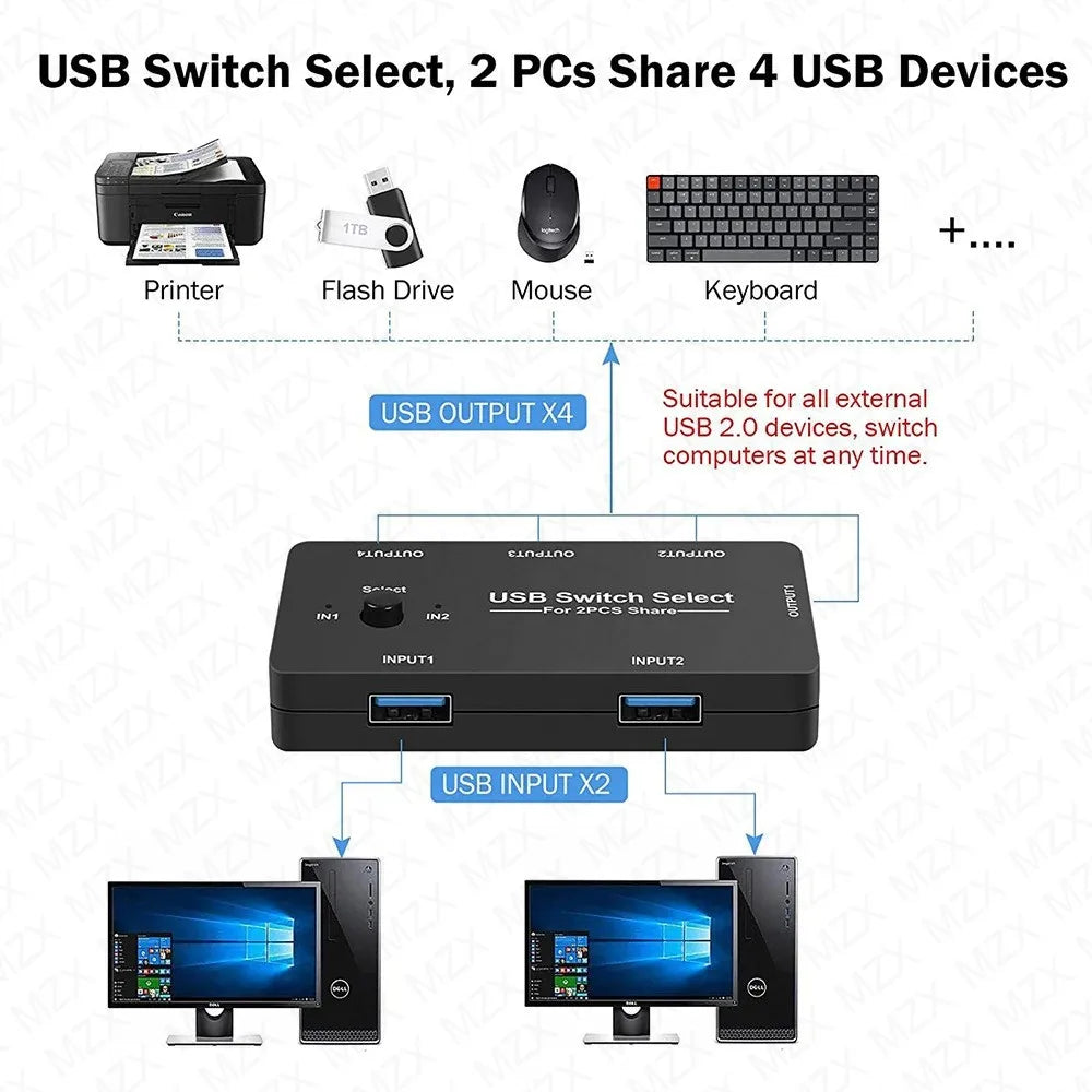 MZX KVM USB Switch - 2-Host Selector for Computers Laptops Printers Keyboards and Mice - ZOOMNSTORE
